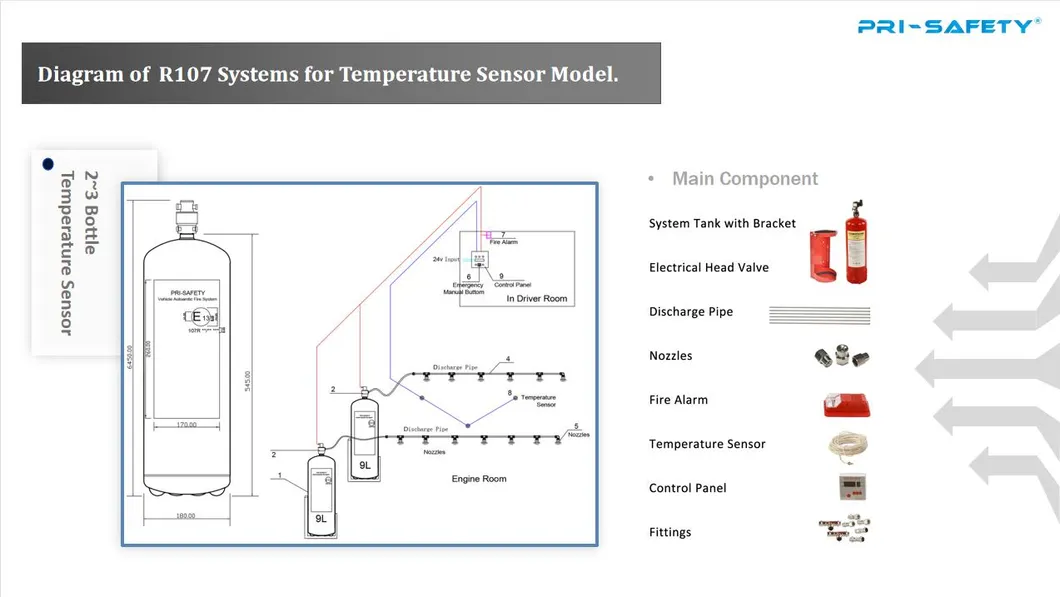 System Components 3