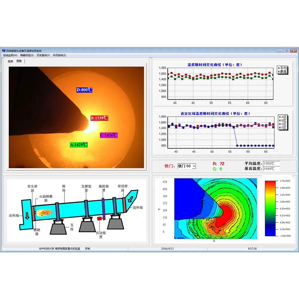 Real-Time Data Transmission Digital Scan Remote Monitoring Strong Real-Time Performance High Thermal Temperature Measurement Thermal Chamber Imager