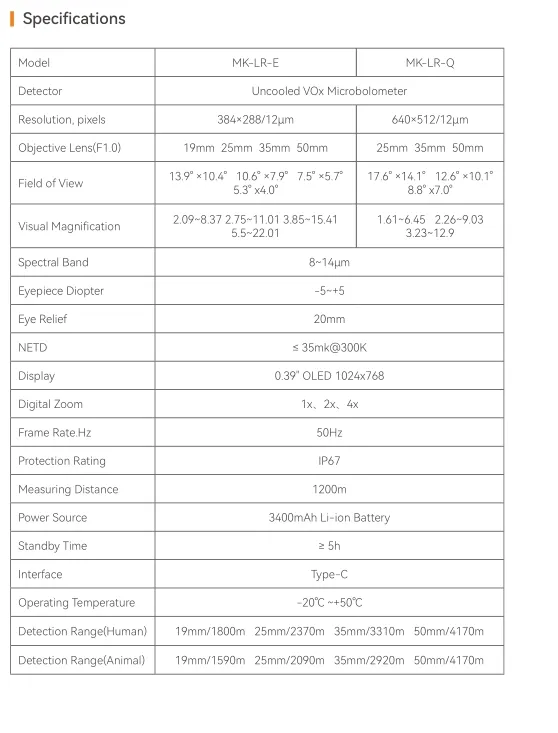 Handheld Thermal Monocular Dimensions