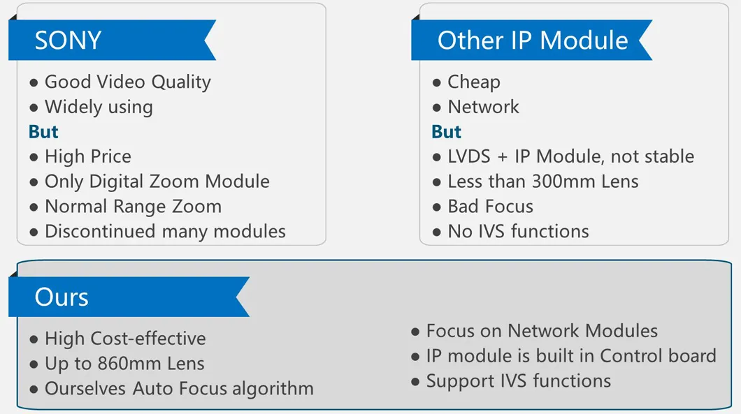 Comparison vs Others