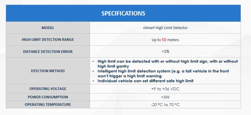 High Limit Detection &amp; Warning System
