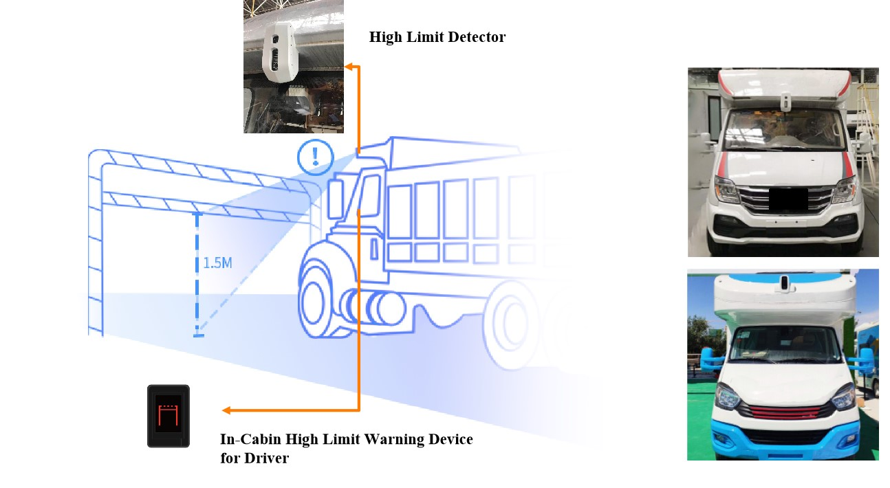 High Limit Detection &amp; Warning System