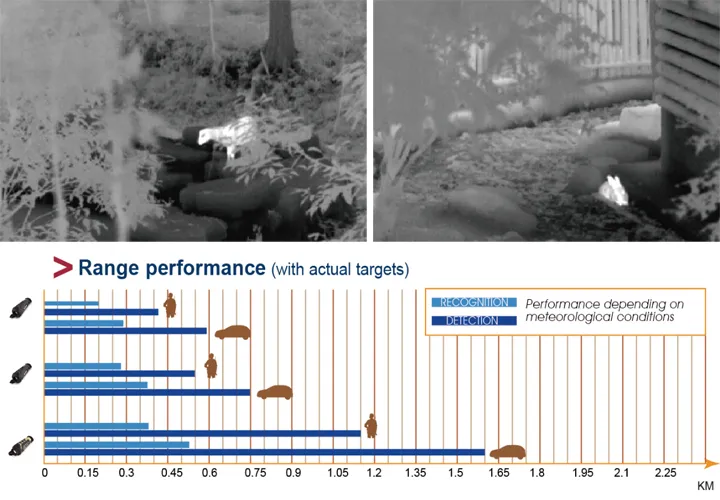 Thermal Monocular Detail 1