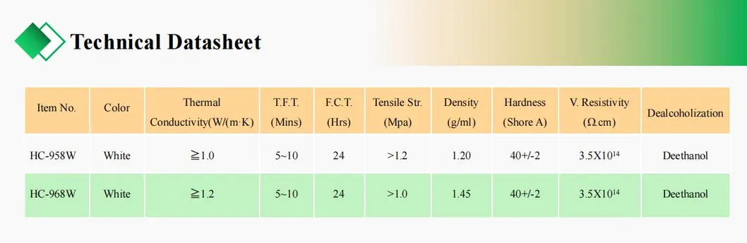 Product Parameter Table