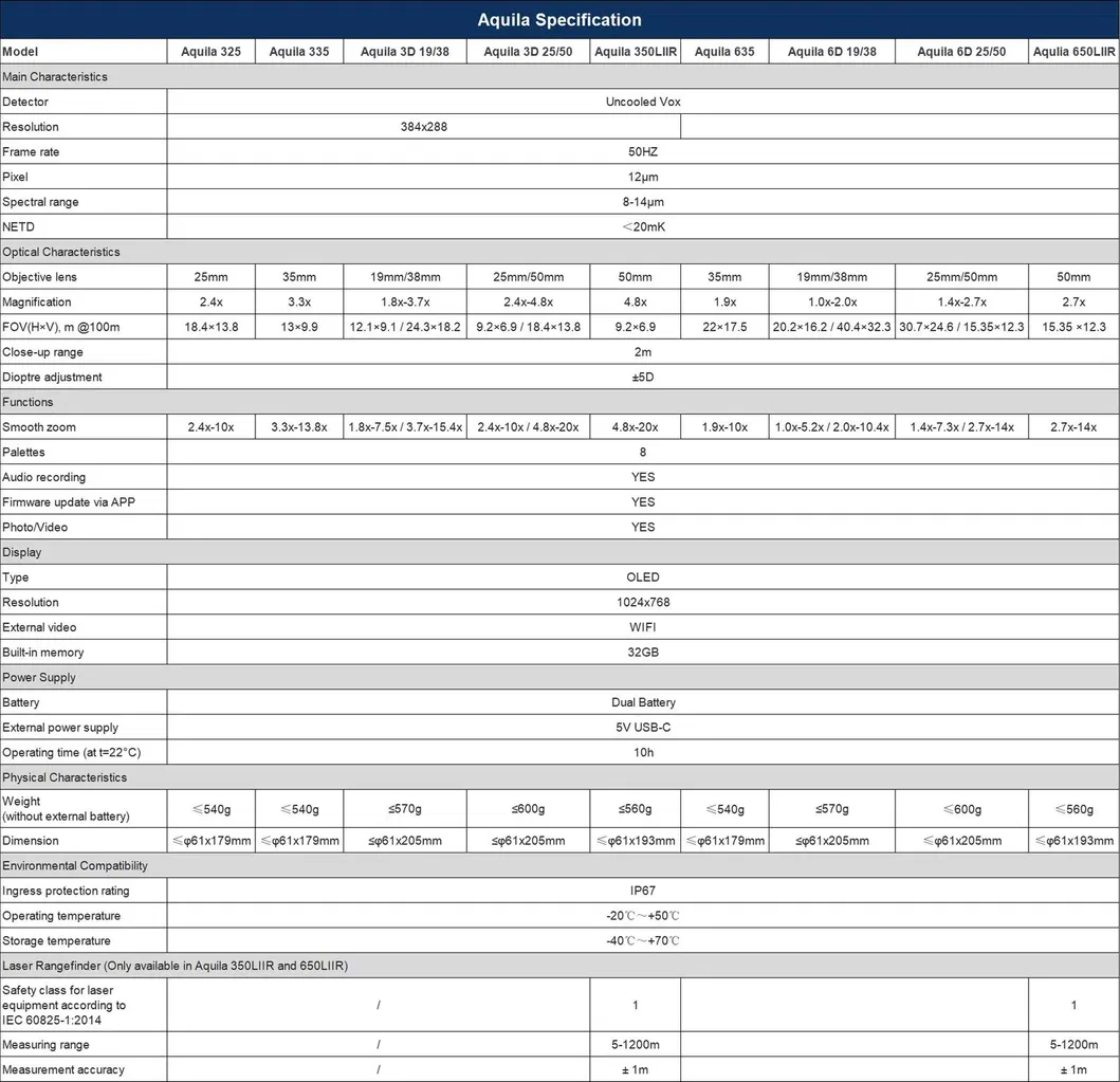 Product Specifications
