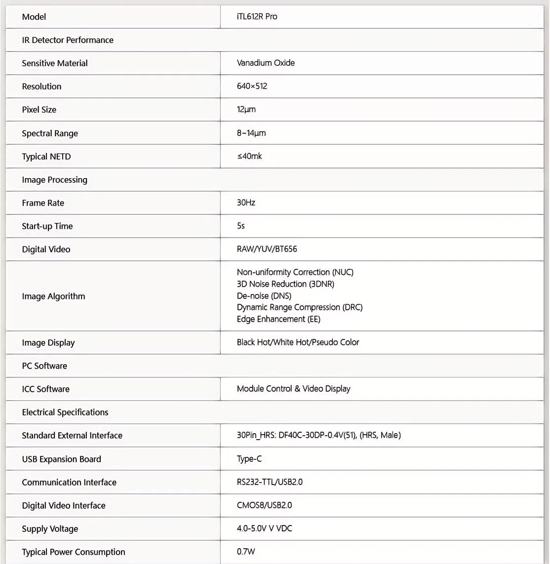 Technical Specifications