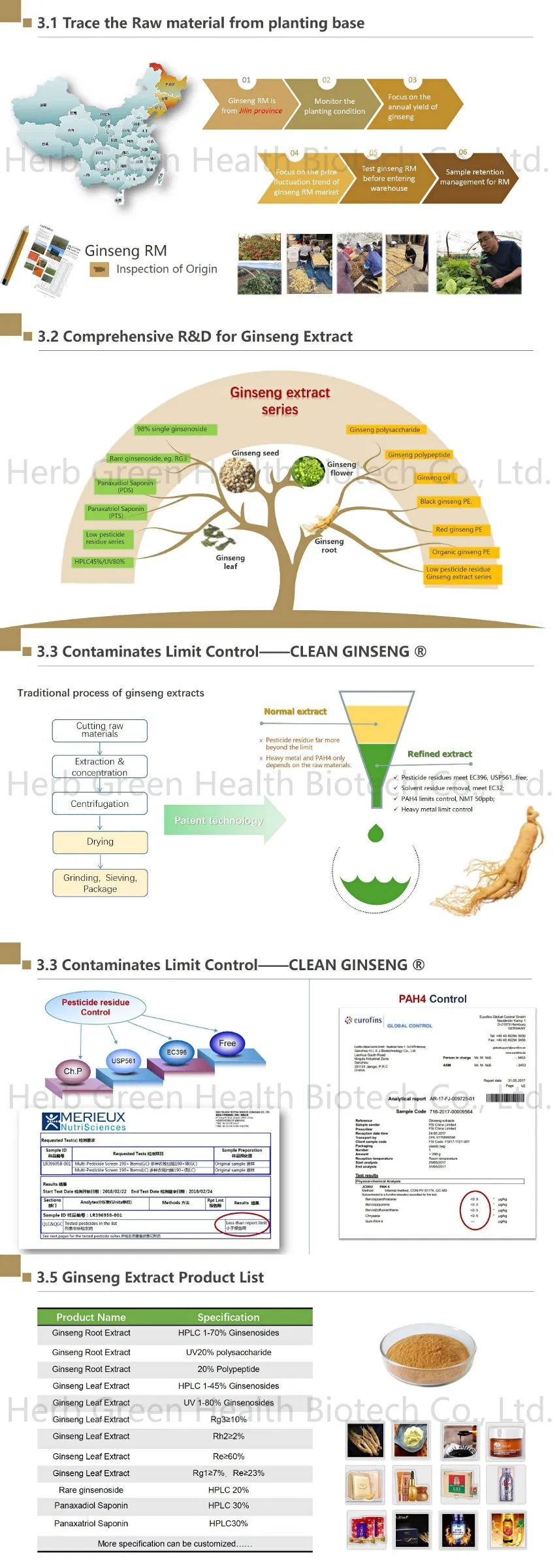 Detalhes do Extrato de Raiz de Ginseng