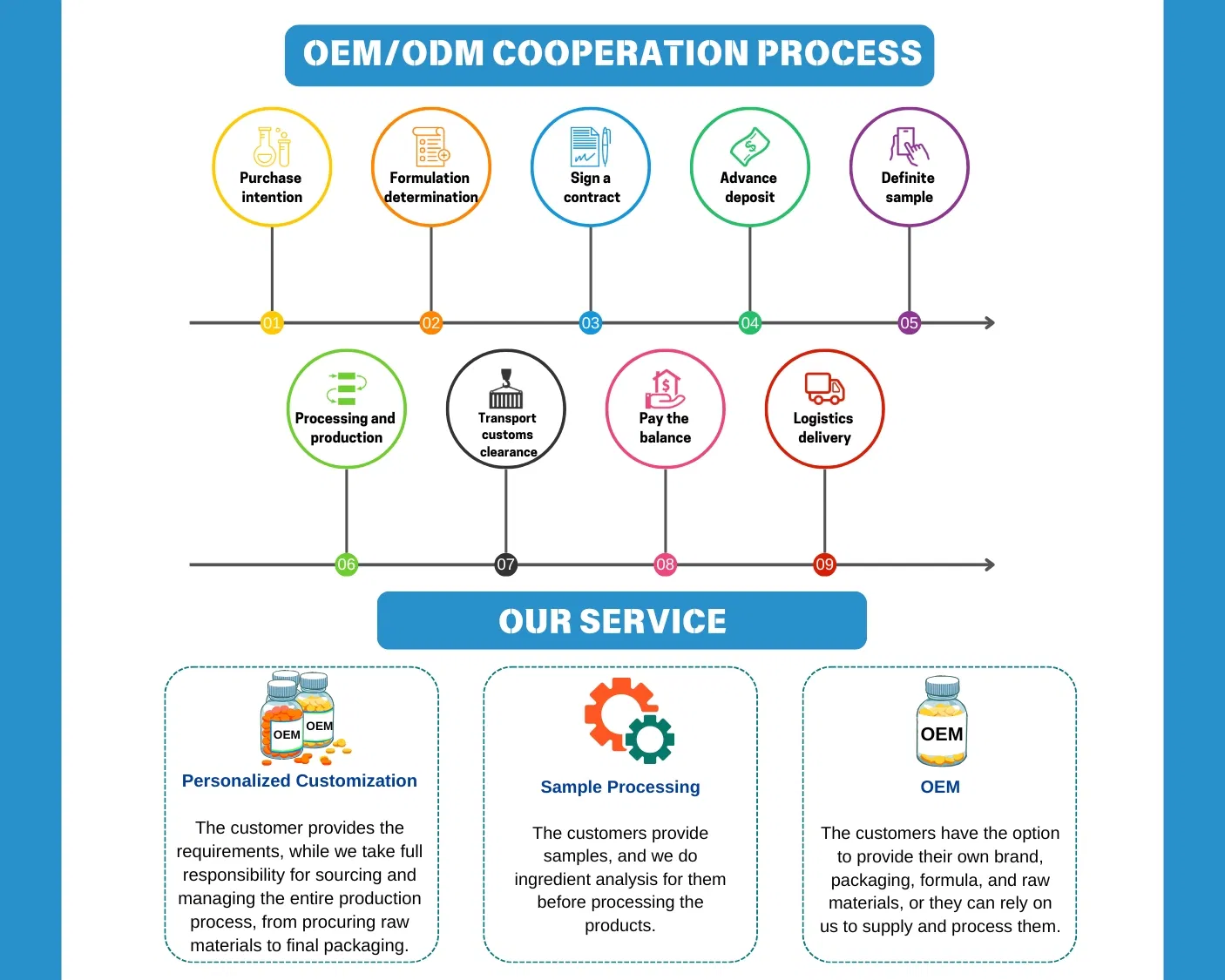 Instalações da Empresa 7