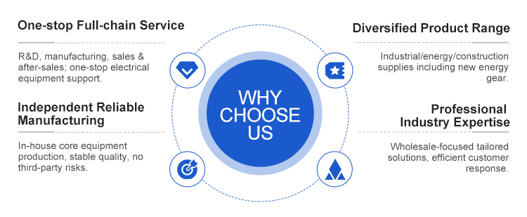 Competitive Advantages