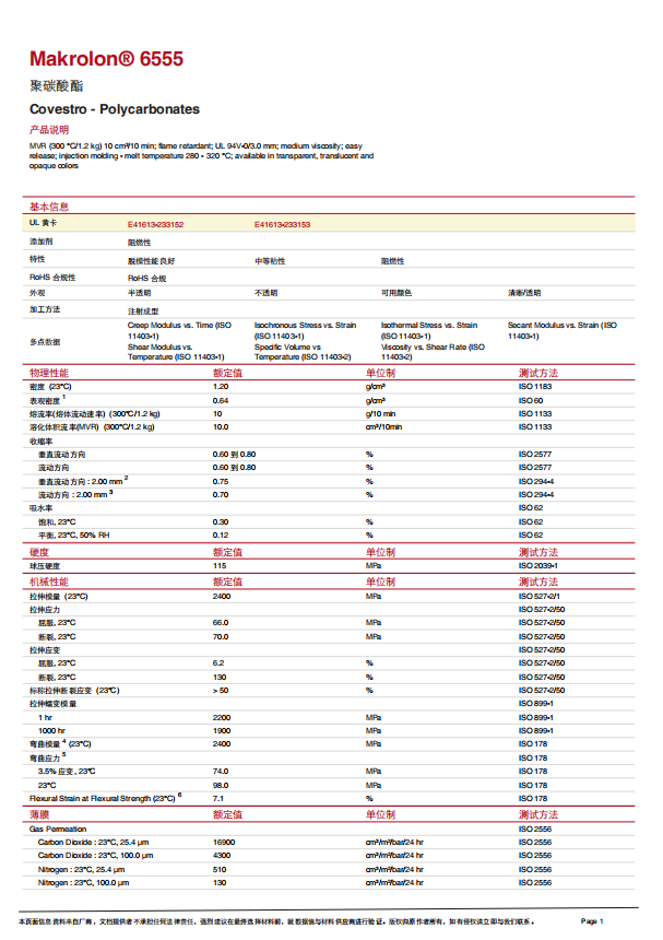 ABS flame retardant material certificate