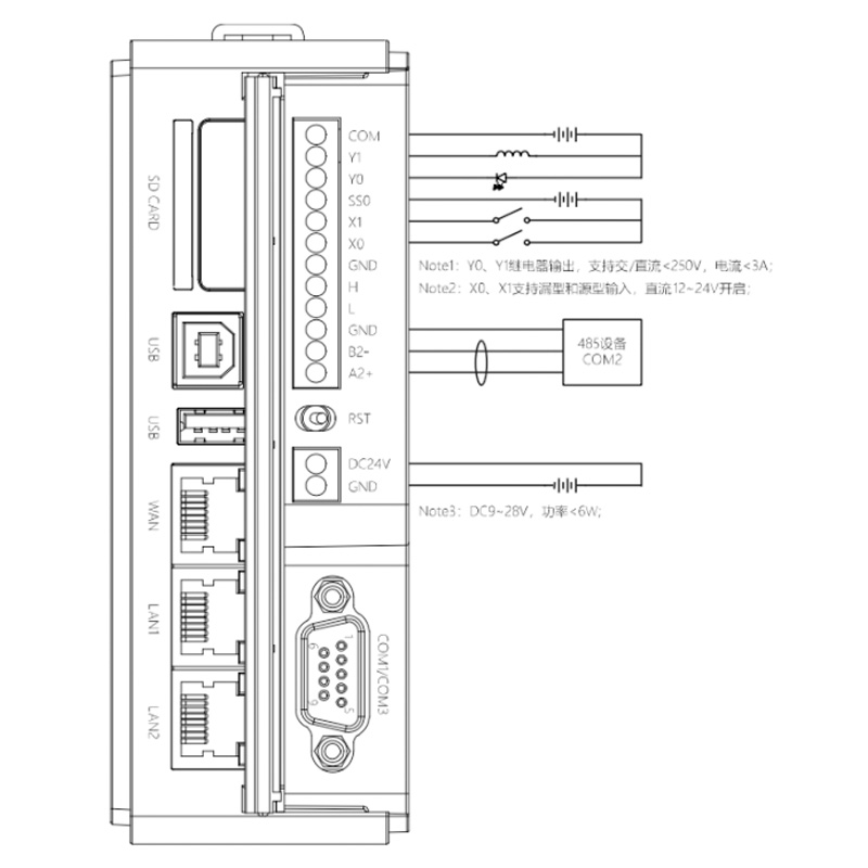ZONEWU FBOX-4G/WiFi Industrial IoT Gateway, Ethernet Edge Computing Gateway Compatible With Siemens PLC
