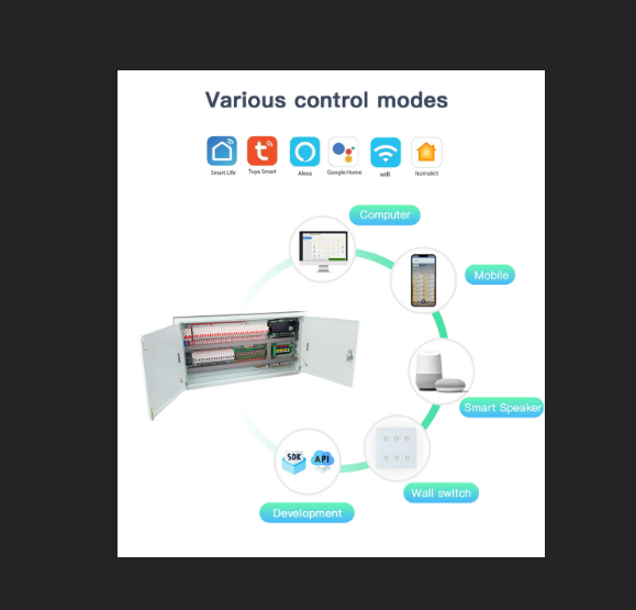 32CH Smart Home Power Distribution Box Board Module System Mobile Phone PC Network Remote Control Circuit Breaker Light