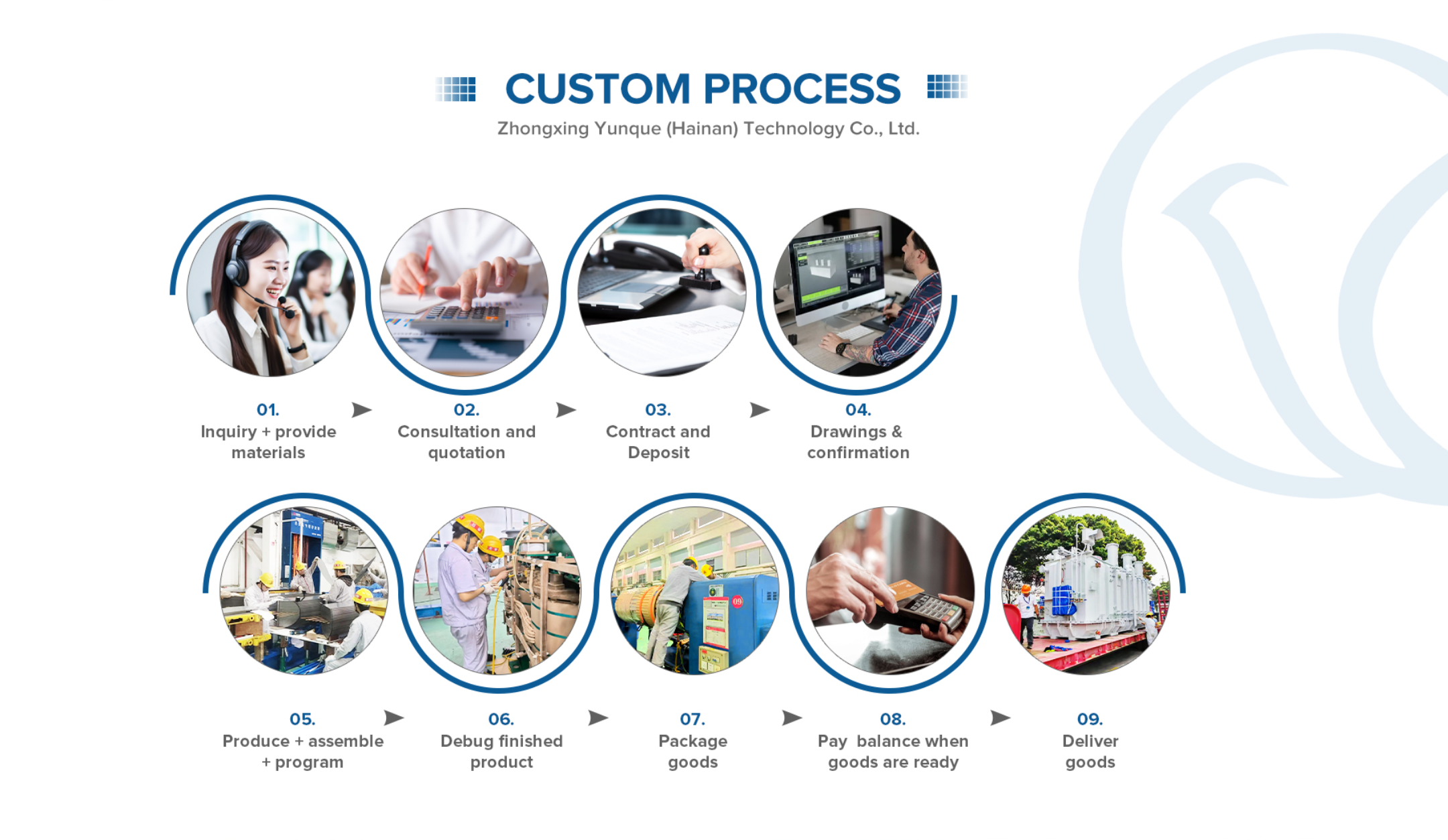 Customization Flow 1