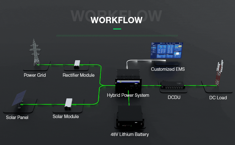 Product View 6