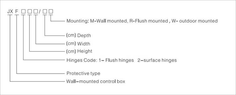 32 Way 3-Phase 380V IP54 Smart Lighting Power Distribution Box