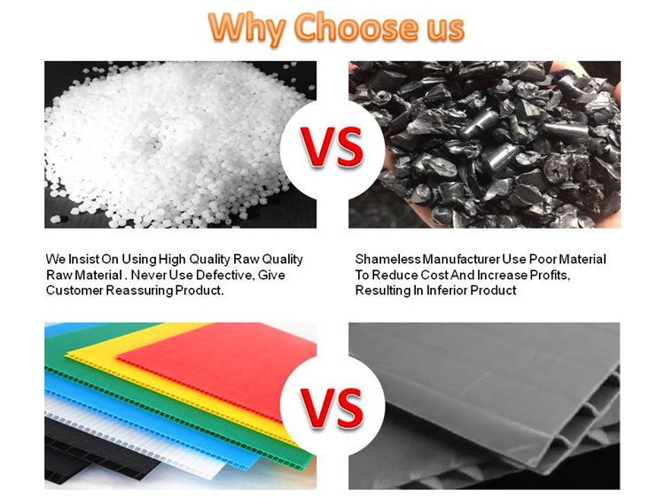 Quality Control Process