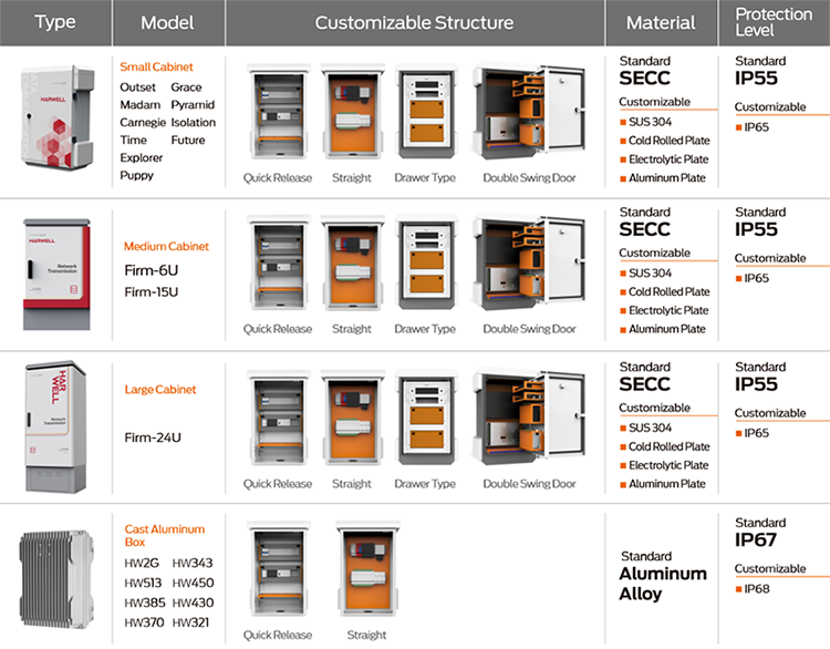 Product Options Matrix
