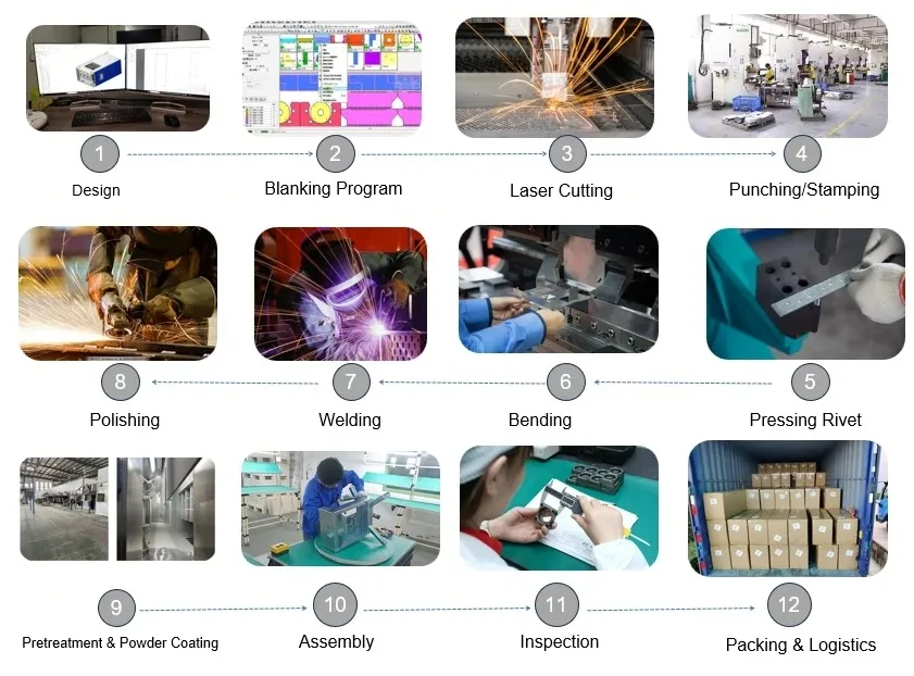 Manufacturing Workshop Details