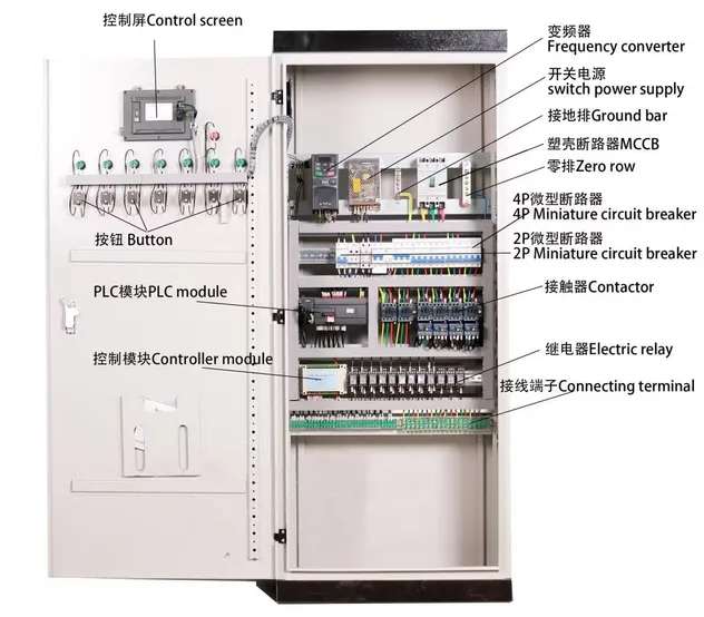 Smart Home Power Distribution Box for Optimal Efficiency
