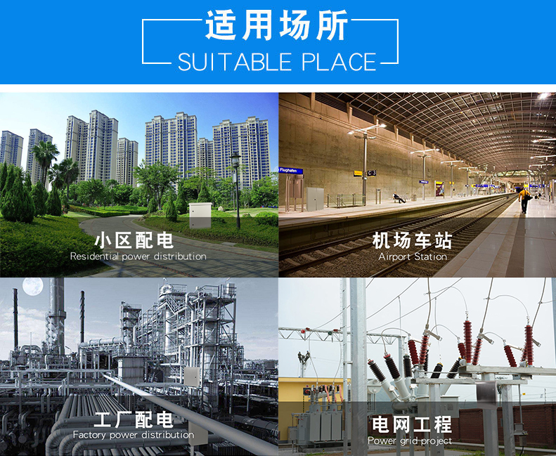 Product Details View