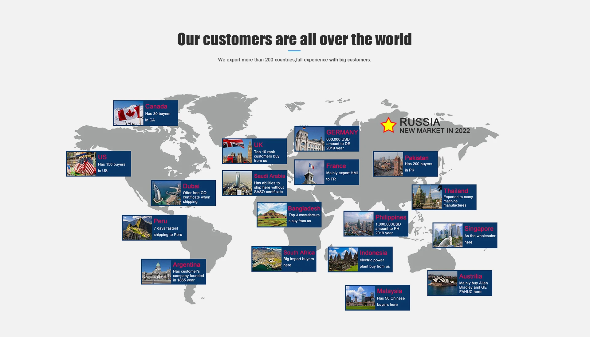 Sales and Service Network Map