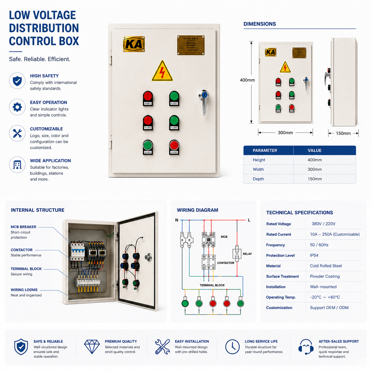 Detailed Diagram 3