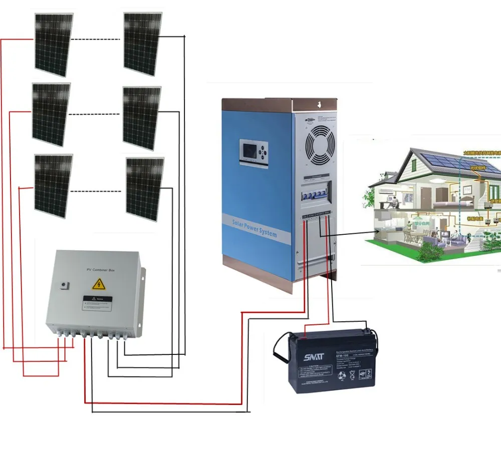 Waterproof IP65 PV Solar Array Combiner Box Power 3 Phases Distribution Box Detail 1
