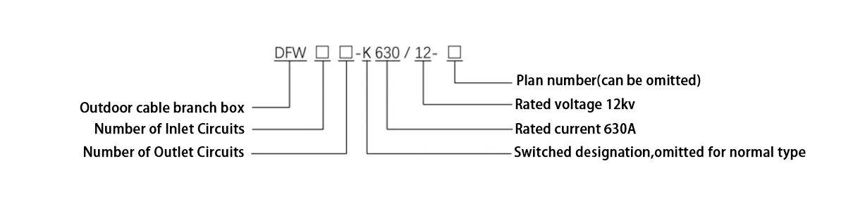 Product model and implication