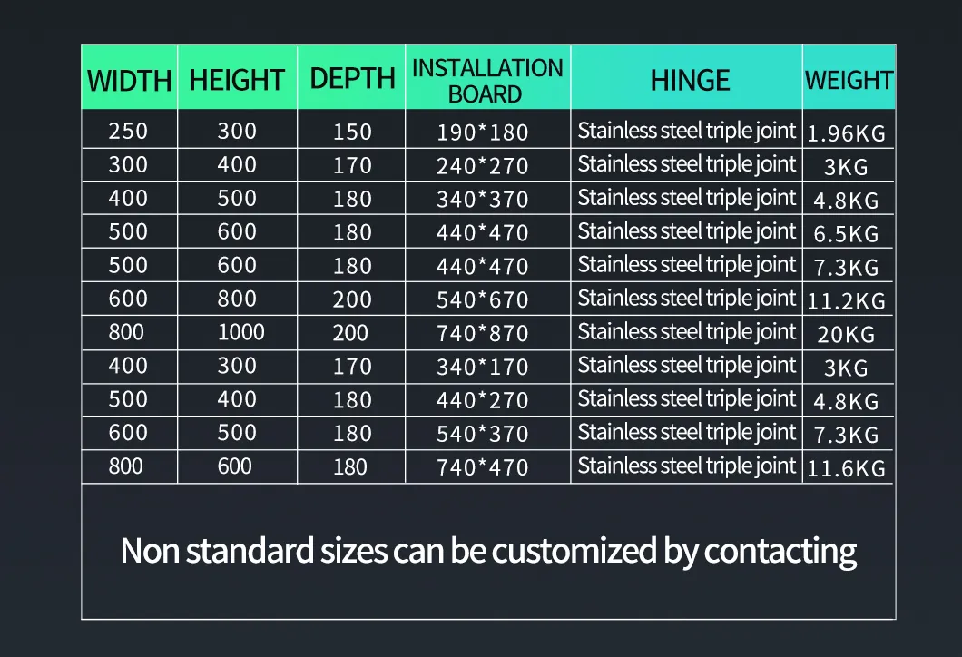 Distribution Box Details 6