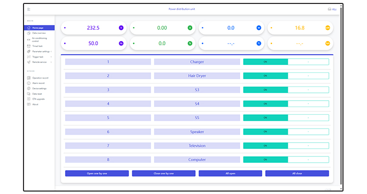 PDU Status Control