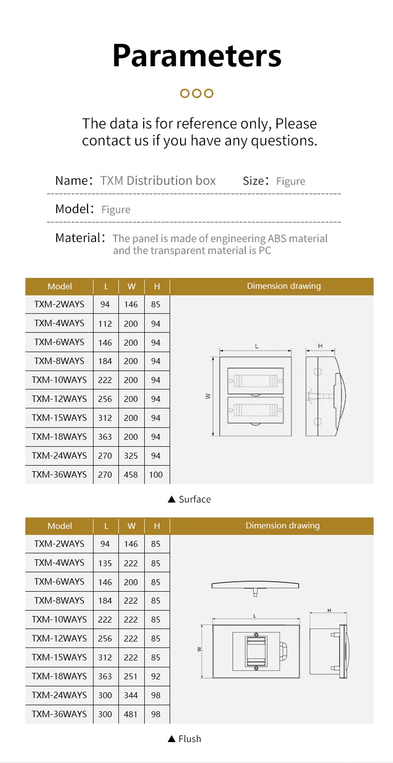Parameters Spec Sheet 3