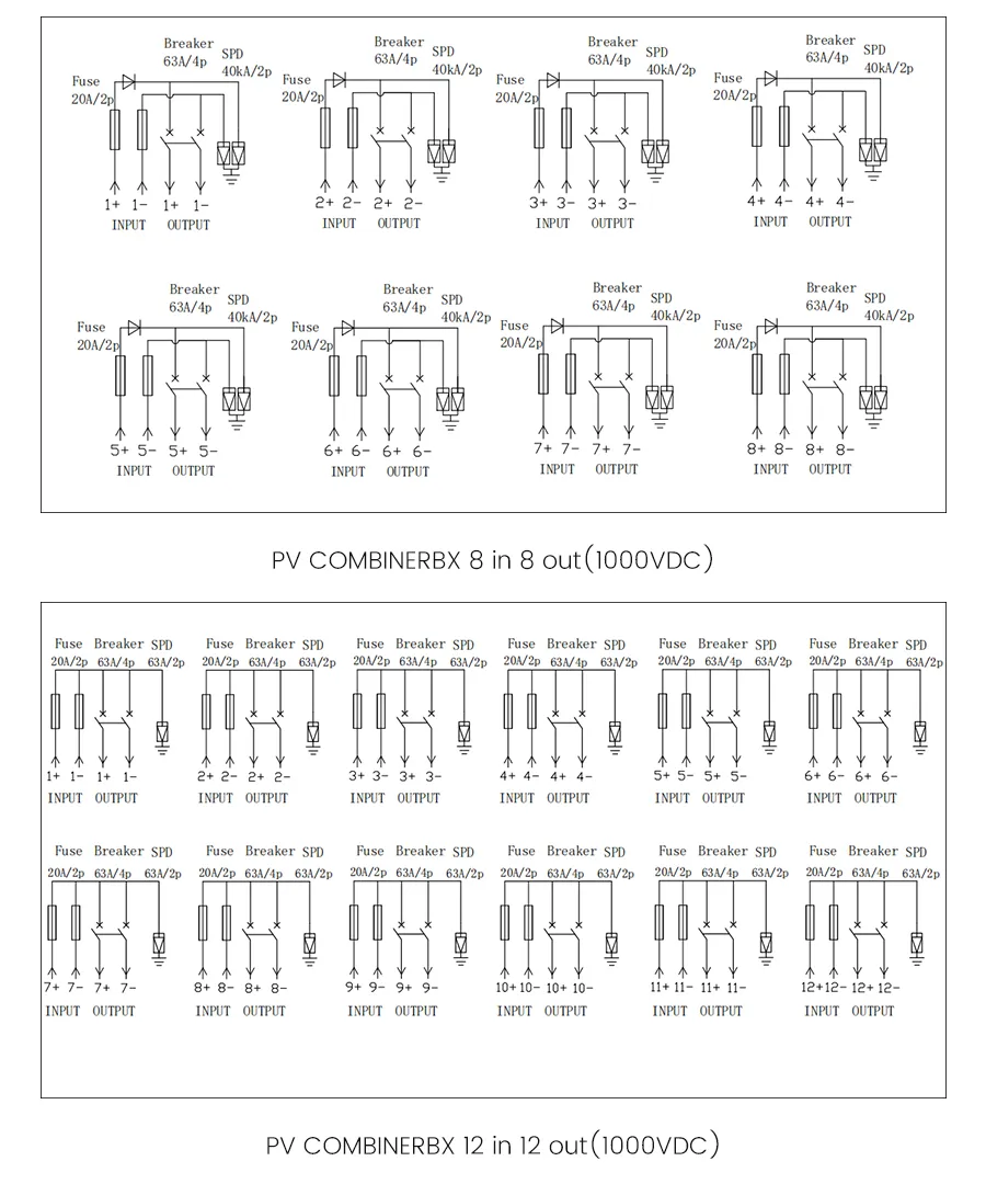 Detailed Features of Combiner Box