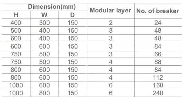 IP65 Modular Waterproof Metal Enclosure Distribution Box