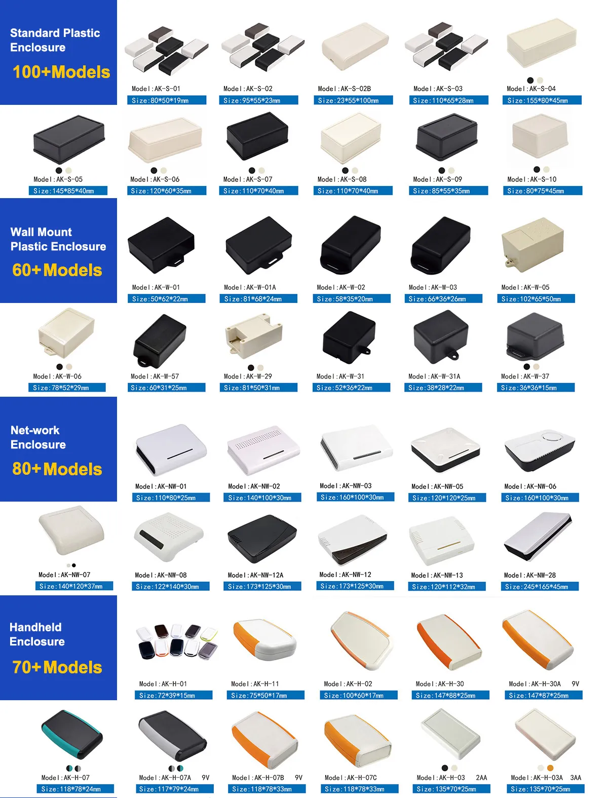Enclosure Type A