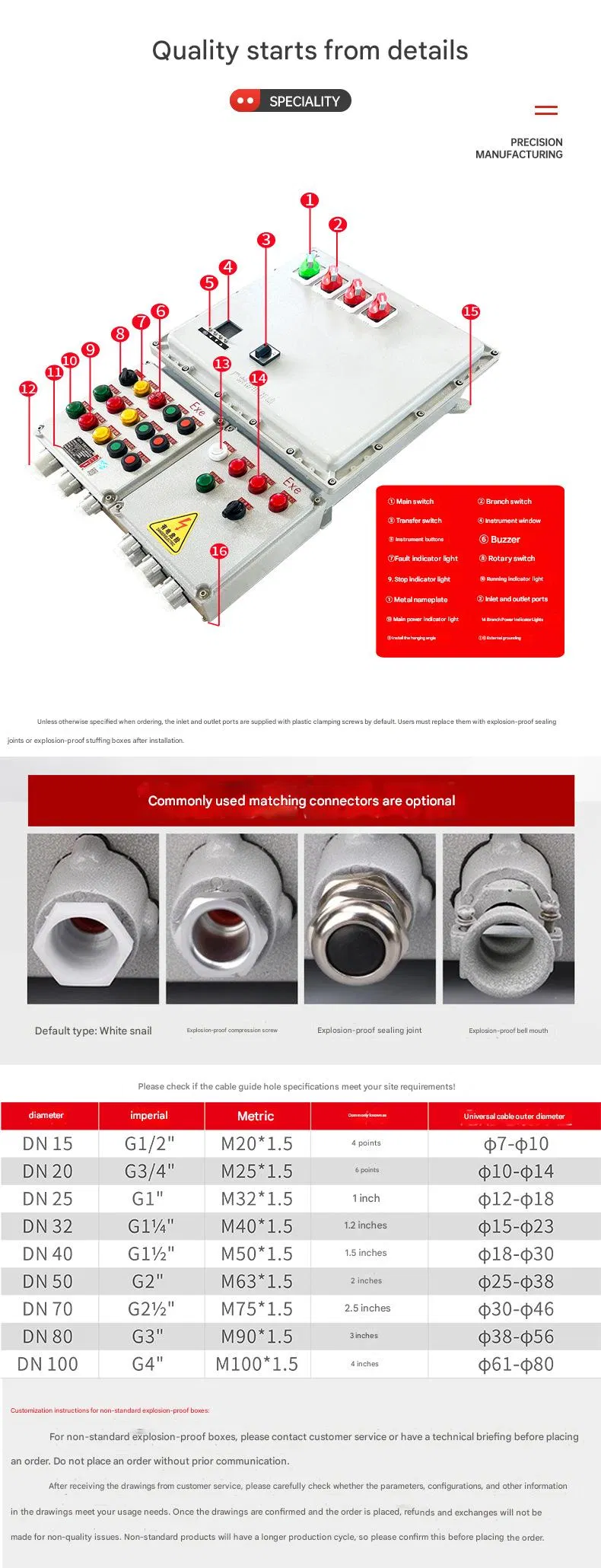Modular Cast Aluminum Alloy Shell High Voltage Electrostatic Spraying Explosion-Proof Distribution Box