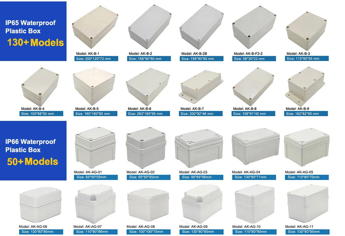 IP65 and IP66 Waterproof Enclosure