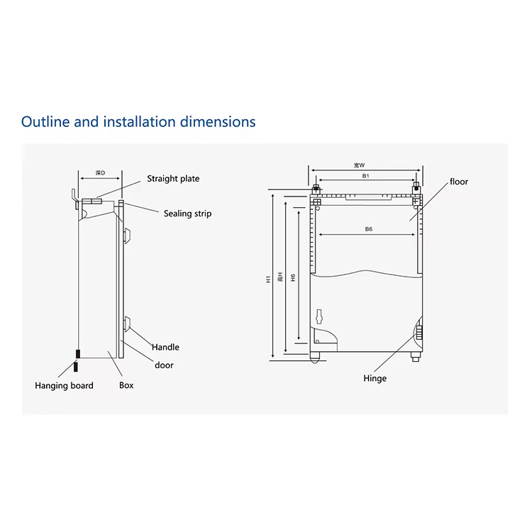 32 Way 3-Phase 380V IP54 Smart Lighting Power Distribution Box