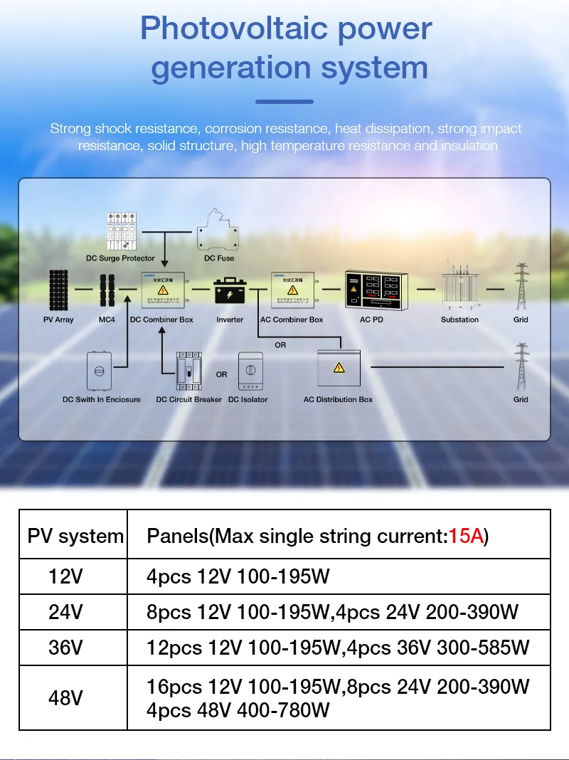 Power Distribution Box Smart Combiner Box for Solar Panel 2in 1out