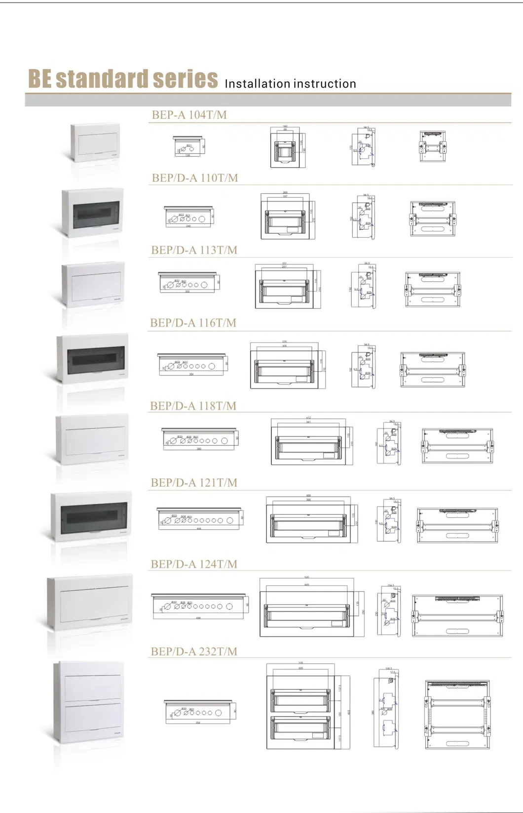 Configuration Specifications Panel 1