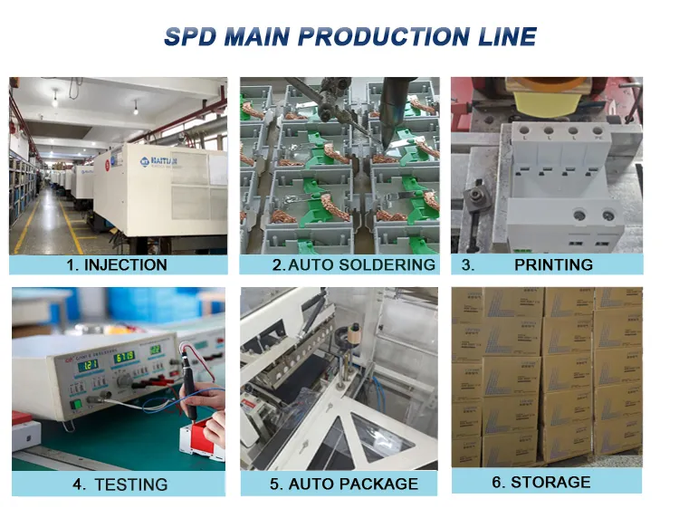 Production Facility 2