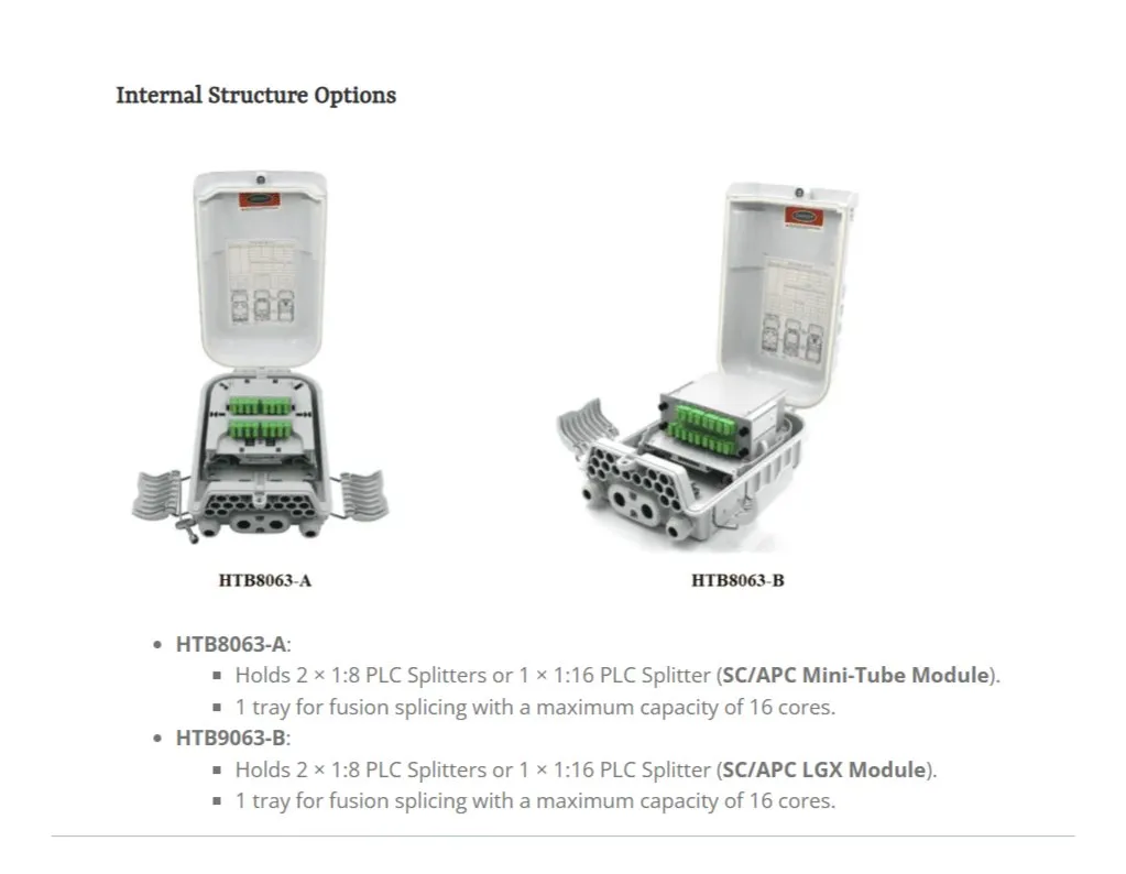 Cable Port Details and Management