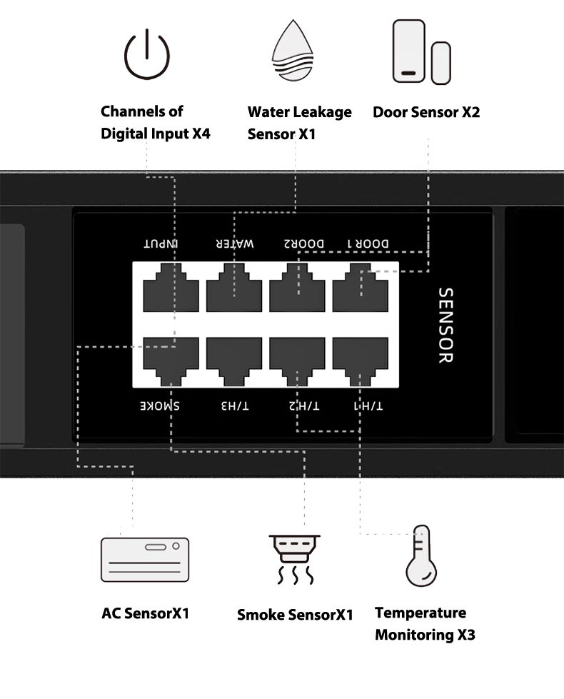 I/O Expansion Ports