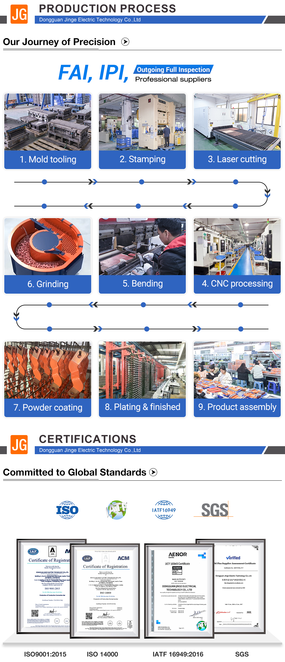 Advanced Machinery