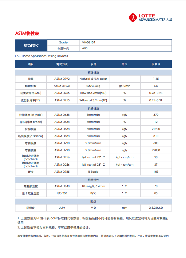 PC material fireproof certificate