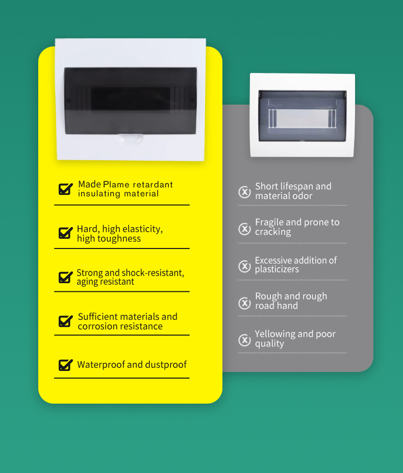 2/3/4/6/8/10/12/15/18/24/36 IP40 Worldsunlight Residential-Aesthetic Design MCB Distribution Box dB Enclosure