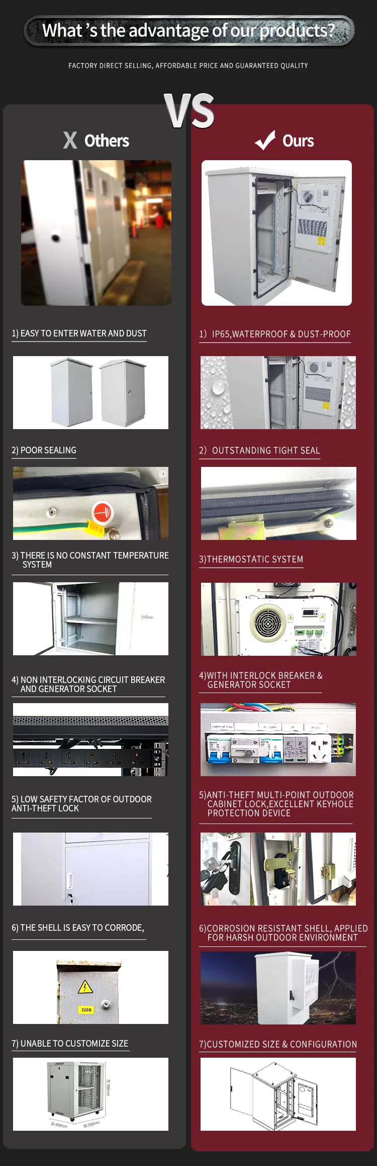 IP65 Stainless Steel Wall Mounted Enclosure Electrical Power Distribution Fabrication Meter Box