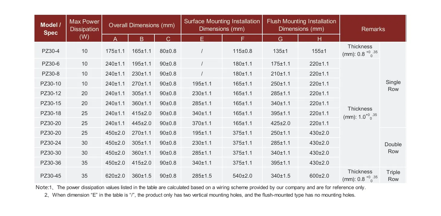 Pz30 Plastic Distribution Box Model Specifications