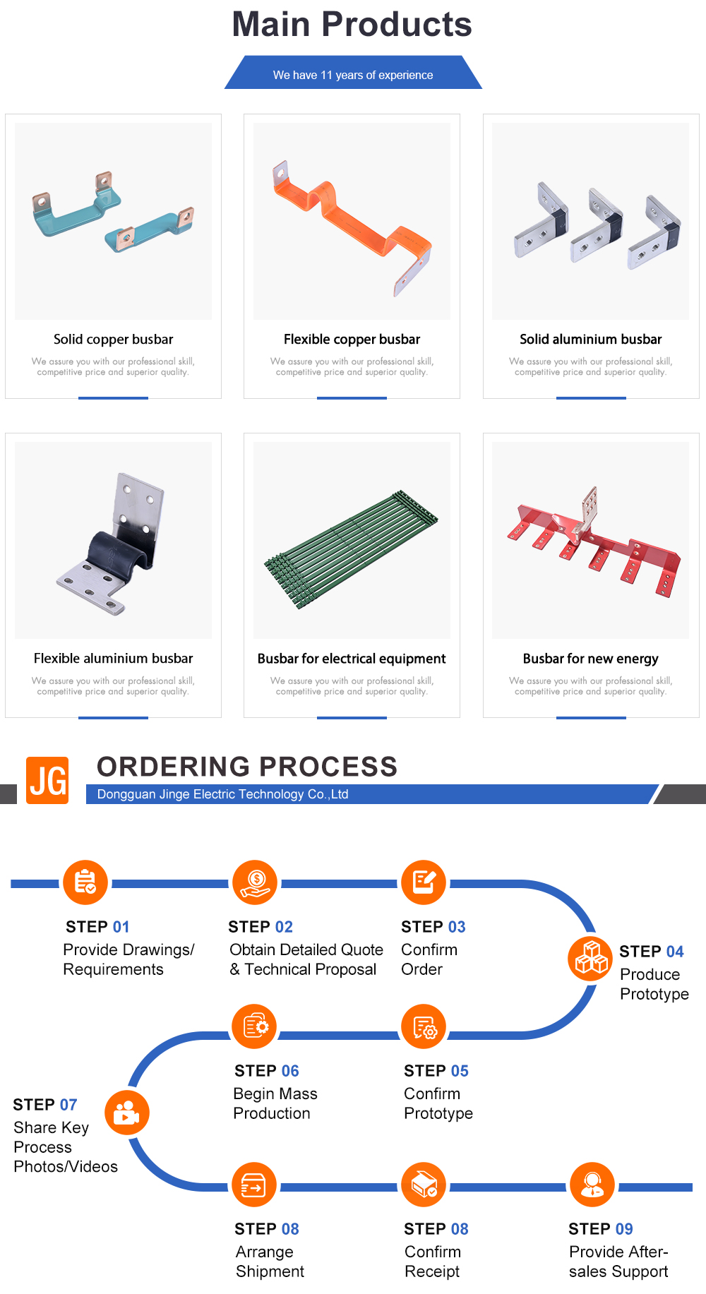 Product Range Summary