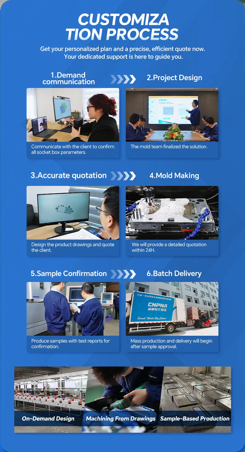Customized Processing Image 1