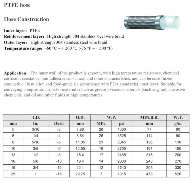 304 Stainless Steel Braided Flexible Gas Hose High Pressure Water PTFE Braided Hose